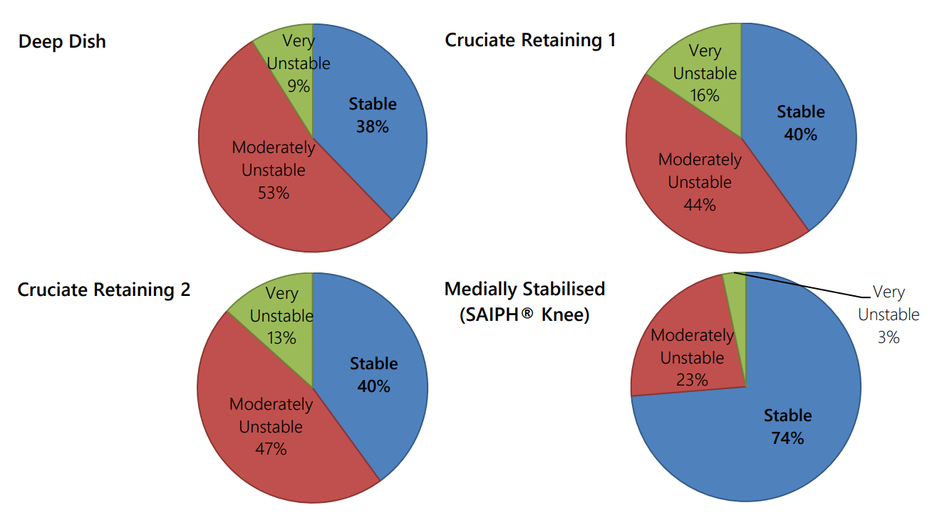 Clinical rationale - image 3