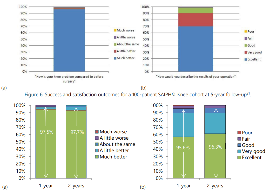 Clinical rationale - image 4