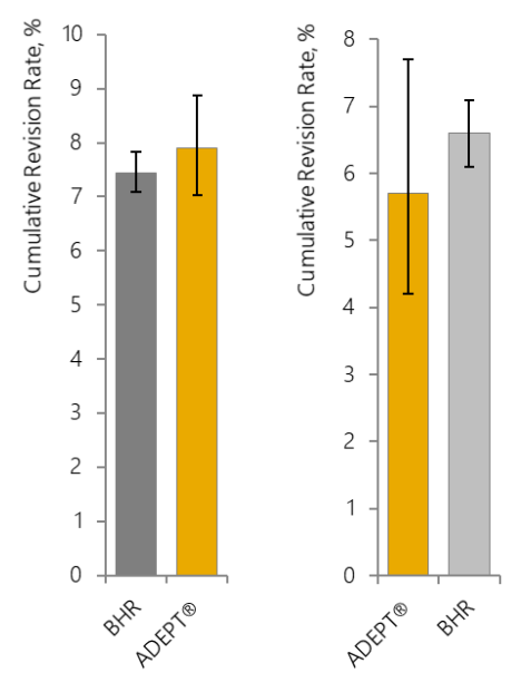 Figure 6B